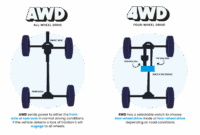 AWD Trucks For Sale: Your Ultimate Guide to Traction, Versatility, and Value