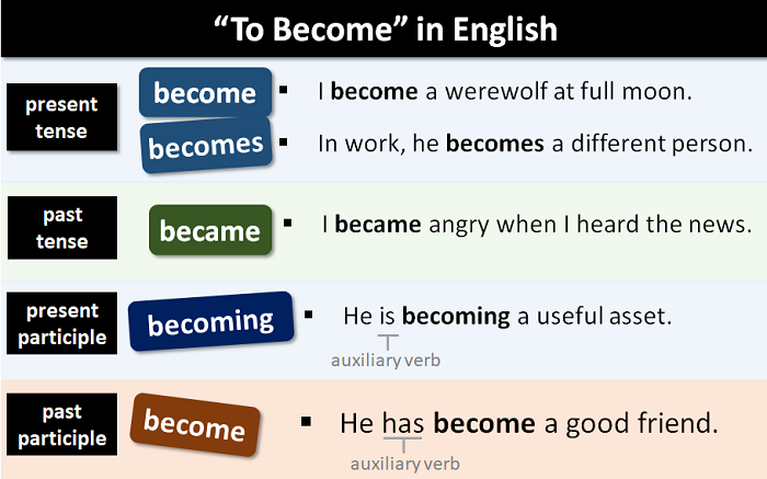 How To Become A Long Haul Truck Driver: Your Comprehensive Guide to a Career on the Open Road
