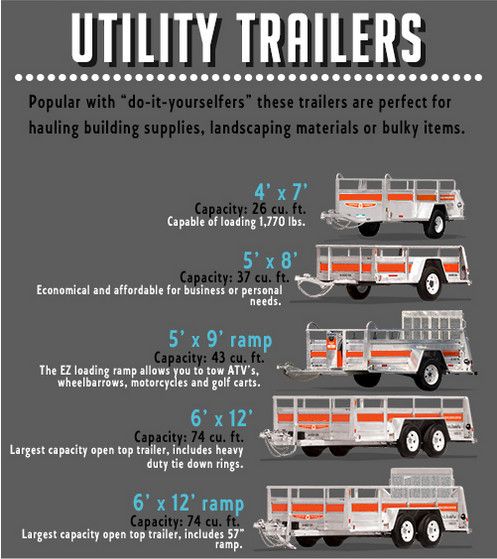 Largest U-Haul Trailer Size: Your Comprehensive Guide to Maximizing Your Move