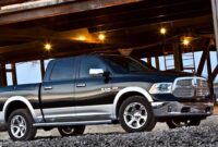 Limited Dodge Ram 1500 For Sale: Your Comprehensive Guide to Acquiring Premium Power
