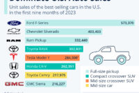 Richmond Va Trucks For Sale: Your Comprehensive Guide to Navigating the Market Richmond Va Trucks For Sale: Your Comprehensive Guide to Navigating the Market